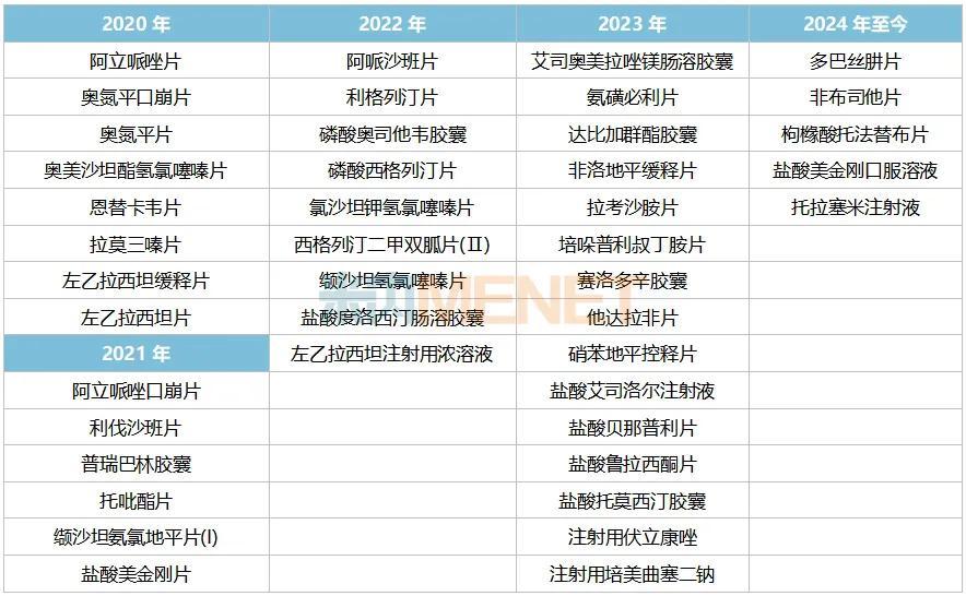 华海药业发威！6个畅销品种大涨超100%，44个新品加速冲刺，3款新药上市可期