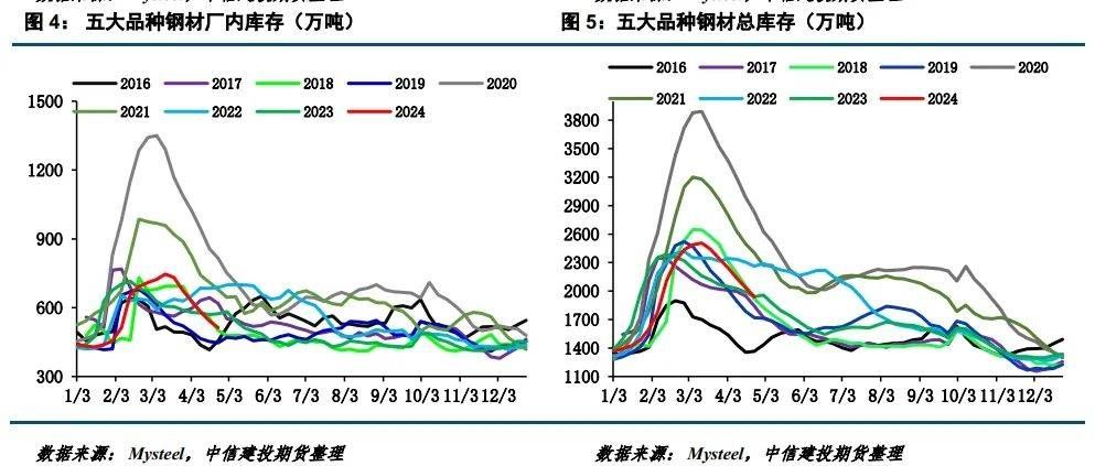 【建投黑色】铁矿周报|关注节后回调风险