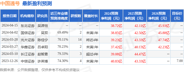 中国通号：4月16日召开业绩说明会，中信建投证券资产管理、申万宏源等多家机构参与