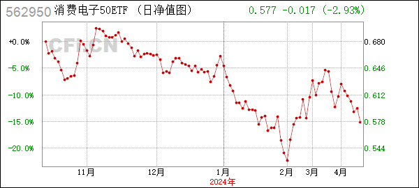 消电50 (562950): 易方达中证消费电子主题交易型开放式指数证券投资基金更新的招募说明书