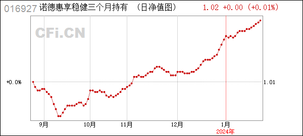 诺德惠享稳健三个月持有混合(FOF) (016927): 关于以通讯方式召开诺德惠享稳健三个月持有期混合型基金中基金(FOF)基金份额持有人大会