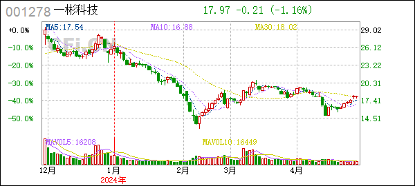 [一季报]一彬科技(001278):2024年一季度报告