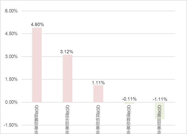 　　数据来源：ifund; 数据日期：2024.4.22-4.26