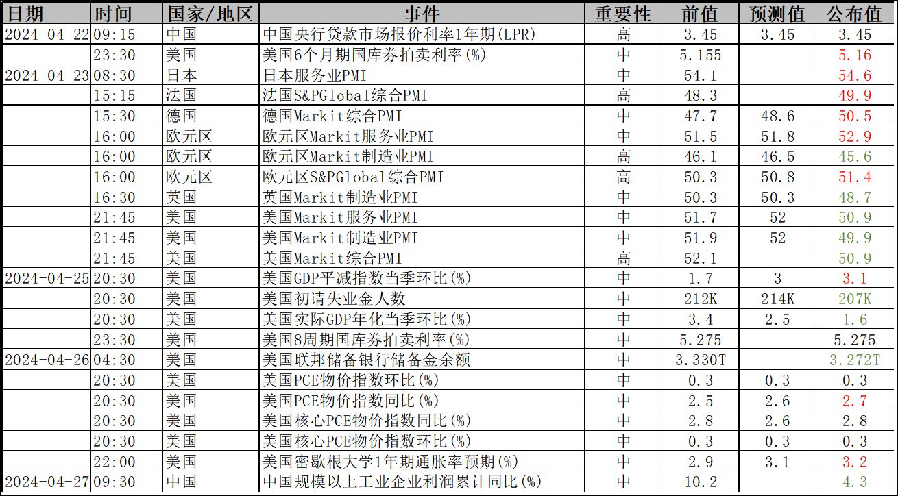 数据来源：ifund; 数据日期：2024.4.22-4.26