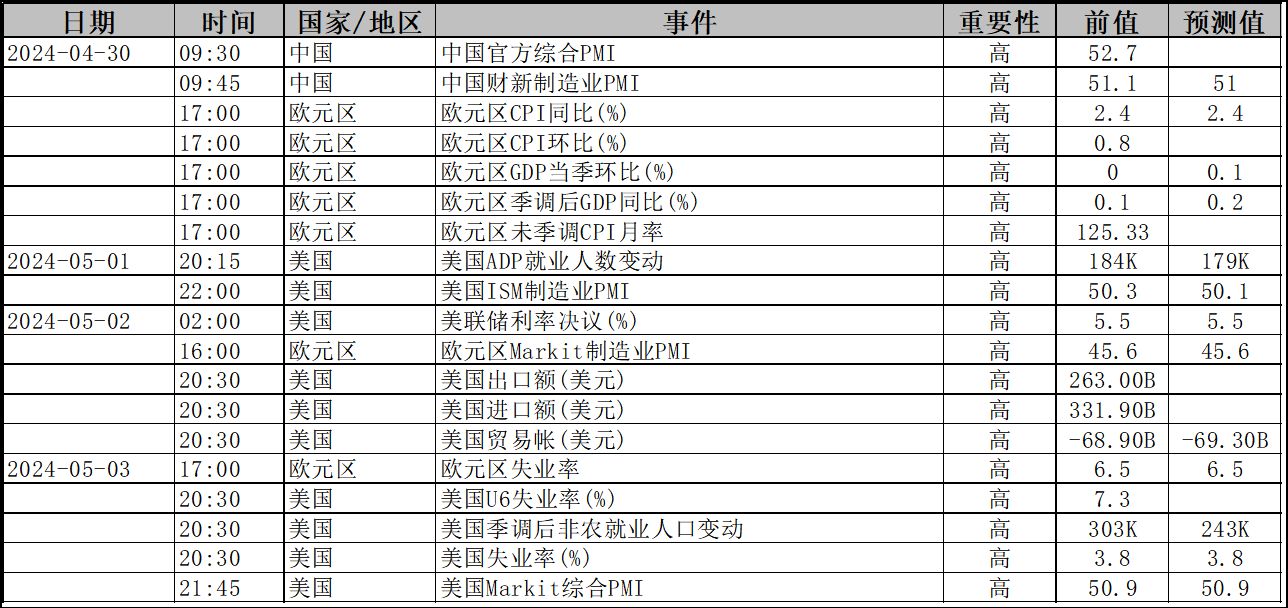 数据来源：ifund; 数据日期：2024.4.22-4.26