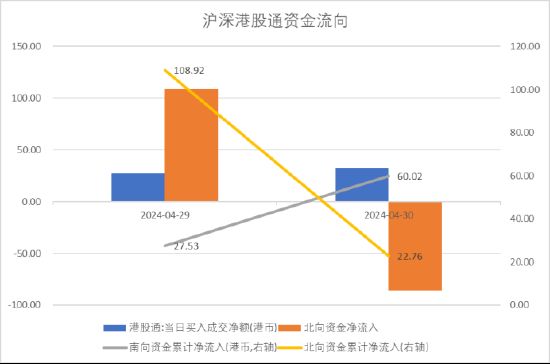 中加基金配置周报：中国资产回暖，海外降息预期升温