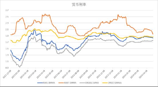 中加基金配置周报：中国资产回暖，海外降息预期升温