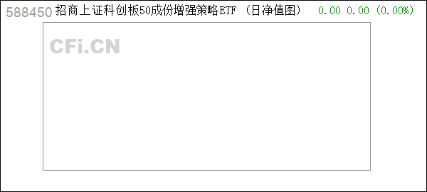 科创50增 (588450): 招商上证科创板50成份增强策略交易型开放式指数证券投资基金基金合同生效公告