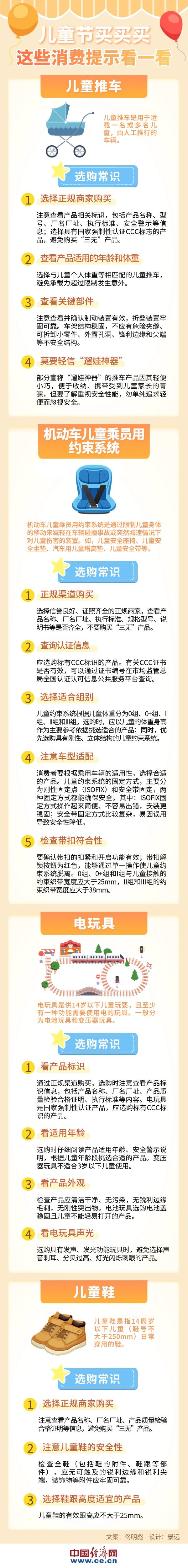 儿童节买买买，这些消费提示看一看