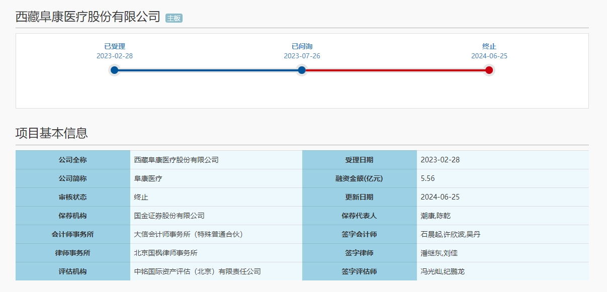 阜康医疗IPO终止：存货规模增大公共医保基金结算收入占比增高