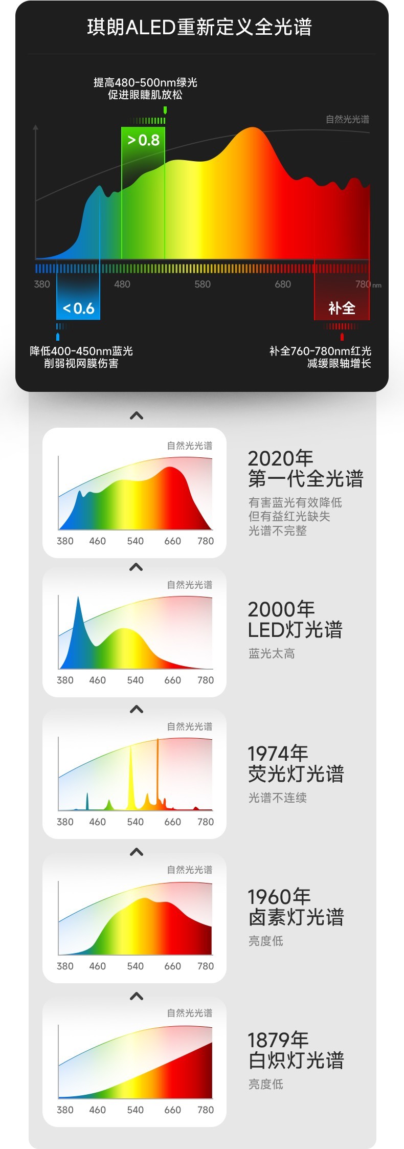 琪朗携手陶勇教授，全国爱眼日共筑视力防护线