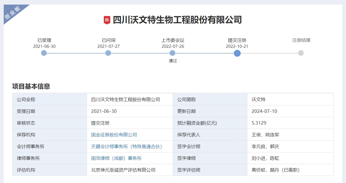 沃文特IPO：收入依赖四川市场应收账款占超四成