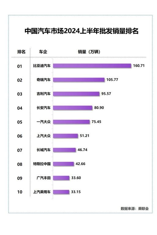 车市半年风云：中国品牌崛起，竞争重塑格局