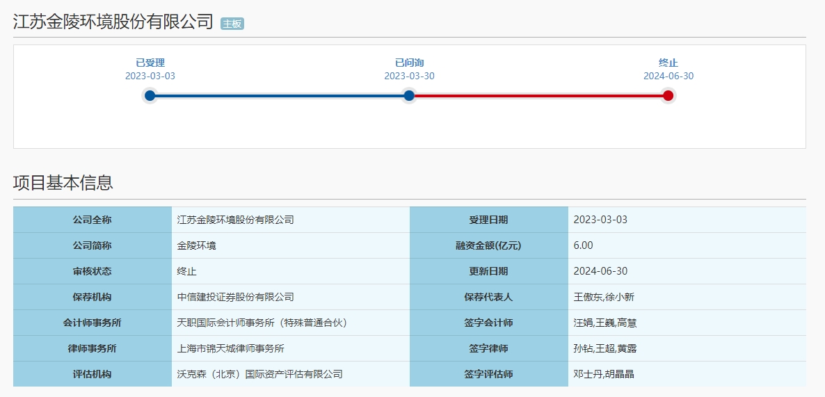 金陵环境IPO终止：毛利率降低收入高度依赖单一大客户