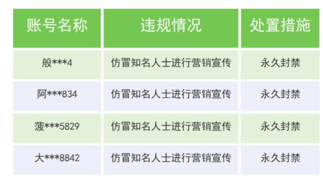 打击AI仿冒知名人士营销！微信已关闭209个账号