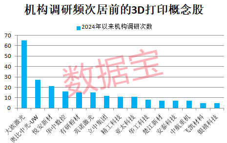 3D打印技术新突破，可制成真菌电池！产业已迈过“0―1”的阶段